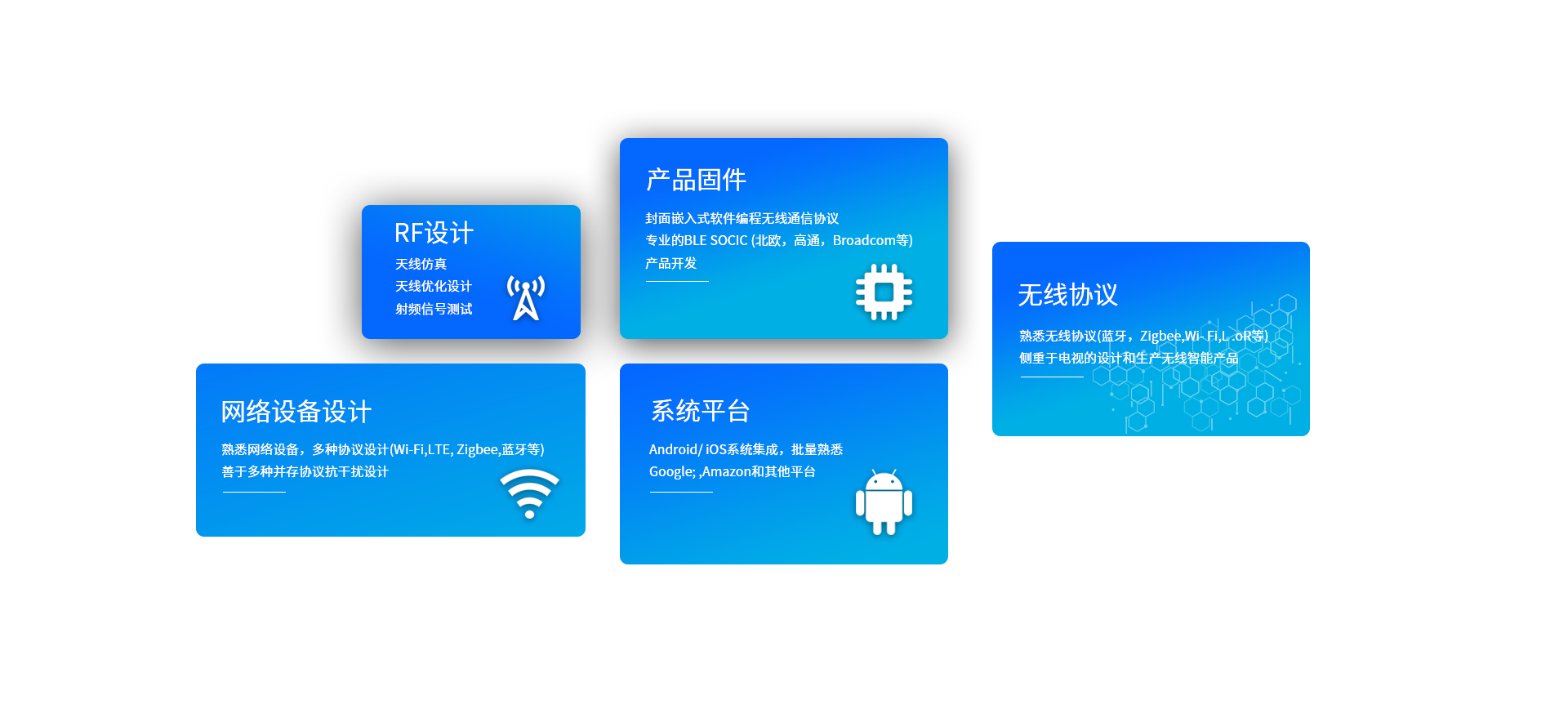 图片展示
